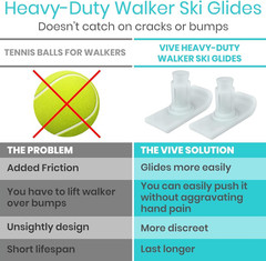 Walker Ski Glides (Pair) – Universal Fit, Heavy Duty Tennis Ball Slide Accessori