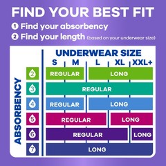 Always Discreet Adult Incontinence Pads for Women, Drier, 6 Drop Long Length, Ex