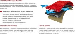 Thermoskin Plantar Fasciitis Night Splint X-Large