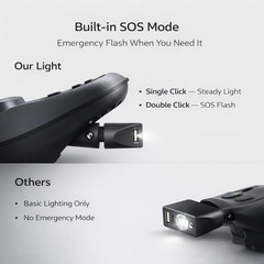 Electric Wheelchair USB Charger with LED Light, 3-Pin XLR Adapter for Night Use