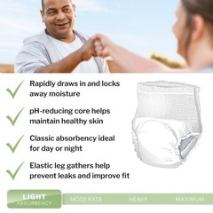 McKesson Classic Adult Incontinence Underwear, [56 Count], X-Large, White