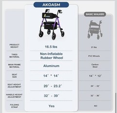 AKOASM Foldable 4-Wheel Rollator Walker Seat Backrest Handbrakes 300lb Purple