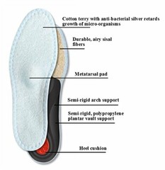 Pedag VIVA Summer 18311 orthotic insole cotton terry fibers help feet stay dry