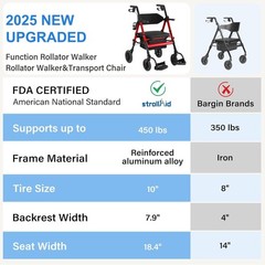 StrollAid Walkers Seniors Rollator Walker w/ Seat 10″ Big Wheels up450lbs S9310