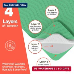 Washable Underpads Medium 18″ x 24″ (Pack of 1) – Reusable Waterproof Bed Pad fo