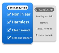 Noise-canceling bone conduction hearing aids with independent pickup box
