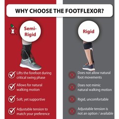 Core Products FootFlexor Foot Drop Brace – Soft Ankle Foot Orthosis (AFO) for