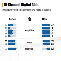 JINGHAO Hearing Aid For Severe Loss Digital 65/132 dB BTE Rechargable Battery US
