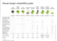 Phonak Charger Case Combi With Charging Cable 075-0040-11 With Cleaning Kit
