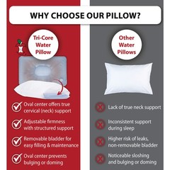 Core Products Tri-Core Water Filled Cervical Neck Spine Support Pillow