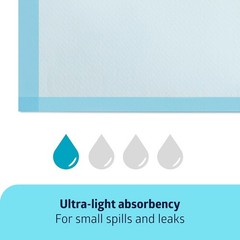 Medline Light Absorbency Underpad, 23″ x 36″, 50 Count, Disposable Bed