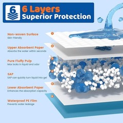 23″ x 36″ Super Absorbent Disposable Bed Pads for Adults, Kids, Pets, 100 Count