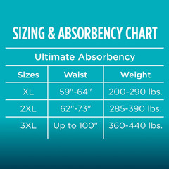 Unisex Maximum Incontinence Briefs with Tabs, Bariatric 40 Count