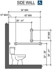 Grab Bar Bundle – ADA Compliance – 1.5″ Diameter – 18″, 36″, 42″ Lengths – Pa…