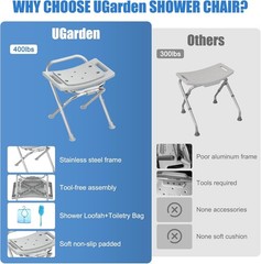 Folding Shower Chair Seat, 17.5″ Stainless Steel Small Shower Chair 400Lbs.
