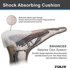 Tuli’S Heavy Duty Gel Heel Cups for Sever’S Disease, 1 Pair, Large | Shock-Absor