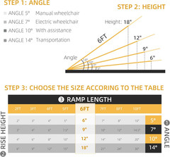 6FT Folding Aluminum Wheelchair Ramp – Non-Slip, 594Lbs Capacity, FSA/HSA Eligib