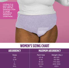 Assurance Women’s Incontinence Underwear, XL , Maximum Absorbency (72 Count)