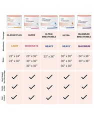 Ultra Underpads, Incontinence Bed Pads 30″ X 30″ [100 Count], Heavy Absorbency,