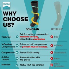 Graduated Compression Knee High Socks 20-30 mmHg for Men & Women – Running, Athl