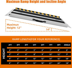 4FT Long Wheelchair Ramp for High Steps & Van Loading – Extra Stable Aluminum Ra
