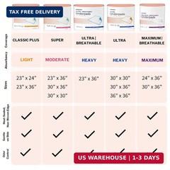 McKesson Underpads Disposable Bed Pads 30″ x 36″ [100 Count], Heavy Absorbency,