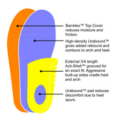 Redi-Thotics Control Orthotic Insoles-Semi-Firm Stability Shoe Inserts All Sizes
