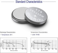 379 SR521SW V379 Watch Battery 1.5V Button Cell (10-Pack) 10 Count (Pack of 1)
