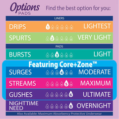 Equate Options Bladder Control Pads for Women, Long, Maximum, Unscented, 90Count