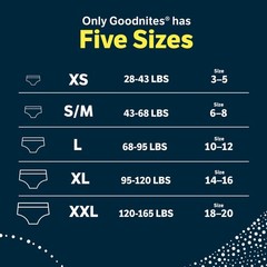Goodnites Boys Nighttime Underwear, Size XXL 120-165+ lbs, 54 Ct, Packaging