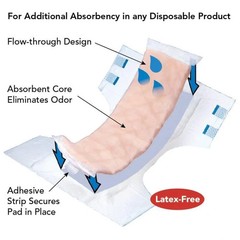 Tranquility TopLiner Booster Pads Super 15×4.25″ 14.2 oz Case 200