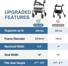 Foldable Rollator Walker with Seat for Seniors, 16″ Enlarged Seat | 8″ Wheels, 1