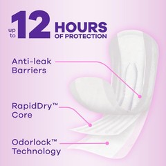 Incontinence Pads for Women with Bladder Leaks, Sensitive Skin Pads Moderate …