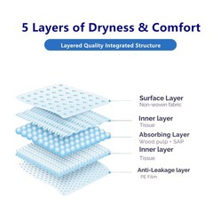 32″ x 36″ 50 Count,Super Absorbent Disposable Leakproof Underpads, Incontinence