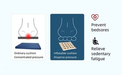 Inflatable Seat Cushions for Pressure Relief, Wheelchair Air Cushion for Bed
