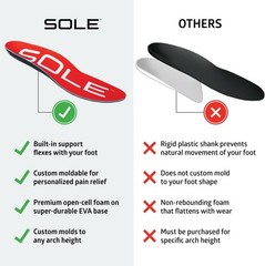 SOLE Active Medium Insoles –Orthotic Arch Support Inserts, Size: Mens 6/Womens 8