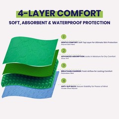 Absorbent Positioning Bed Pads for Elderly 34×36 – 6 Handles, Green & Blue