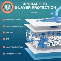 AAY Bed Pads Disposable 30″ x 36″ (100 Count), Extra Large 30″X36″-100, Blue