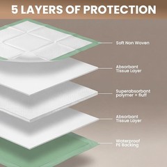 Teal Elite Chucks Pads Disposable Adult 36×36 50 Count