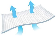 Unique Wellness® Absorbent Under Pads, 8 Count – Made with InconTek® Technology