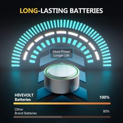 HIVEVOLT AG13 LR44 Batteries 24 Count, L1154F A76 357 303 SR44 Premium…