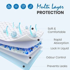 Disposable Incontinence Pee Pads 24×36″ Adult Ultra-Absorbent Pads XLarge 200 Ct