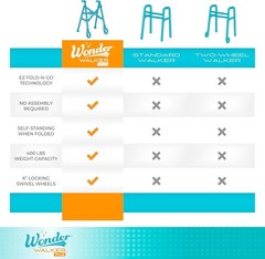 Stander Wonder Walker Plus