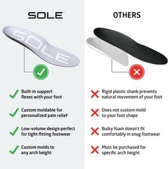 SOLE Active Thin Orthotic Insoles Plantar Fasciitis Arch Support Shoe Inserts