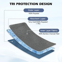 2PCS Reusable Incontinence Pads For Men Washable Absorbent Leakproof Guards