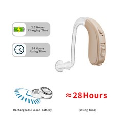 JINGHAO Hearing Aid For Severe Loss Digital 65/132 dB BTE Rechargable Battery US