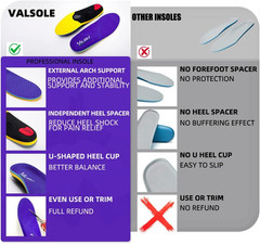 Heavy Duty Support Orthotics – 220+ Lbs Plantar Fasciitis High Arch Support Ins