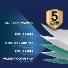 50 Pack Disposable Bed Pads 36 X 36 Inches, Super Absorbent Extra Large Incon…
