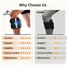 Sciatica Pain Relief Brace with Dual Removable Pressure Pads – Adjustable Acu…