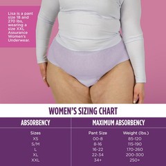 Assurance Women’s Incontinence & Postpartum Underwear,2XL , Maximum Absorbency